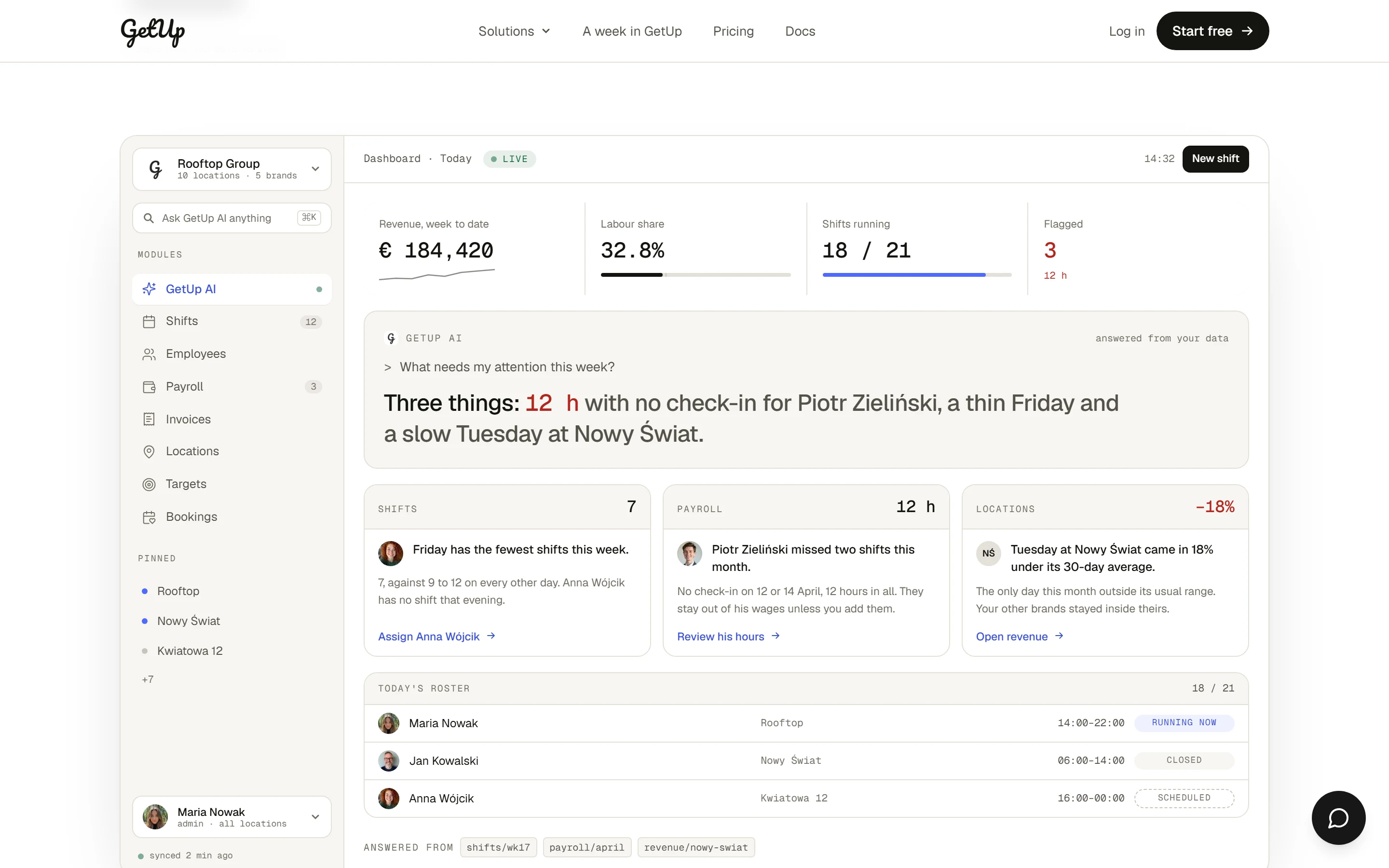 The GetUp dashboard on getup.dev: revenue, labour share and running shifts across ten locations, and GetUp AI answering “What needs my attention this week?” from the company's own shift and payroll data.